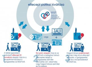 Megmarad az e-receptek egyszerűsített kiváltási módja
