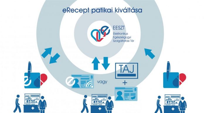 Megmarad az e-receptek egyszerűsített kiváltási módja