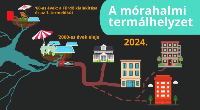 Partnerség a rugalmasság érdekében: Innovatív geotermia Mórahalmon
